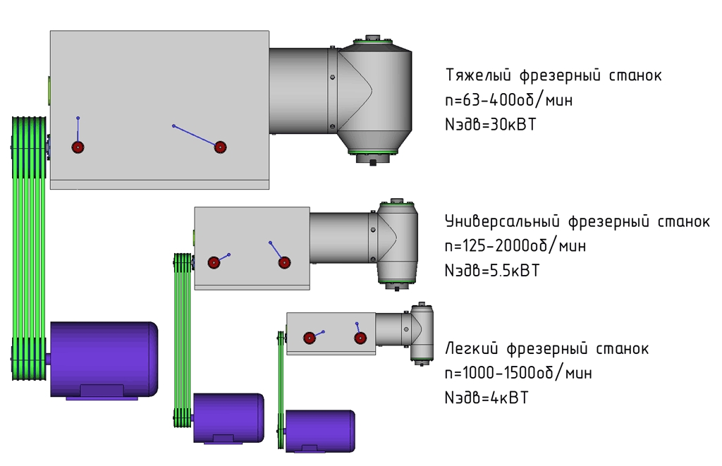 Main Motion Gear-Box