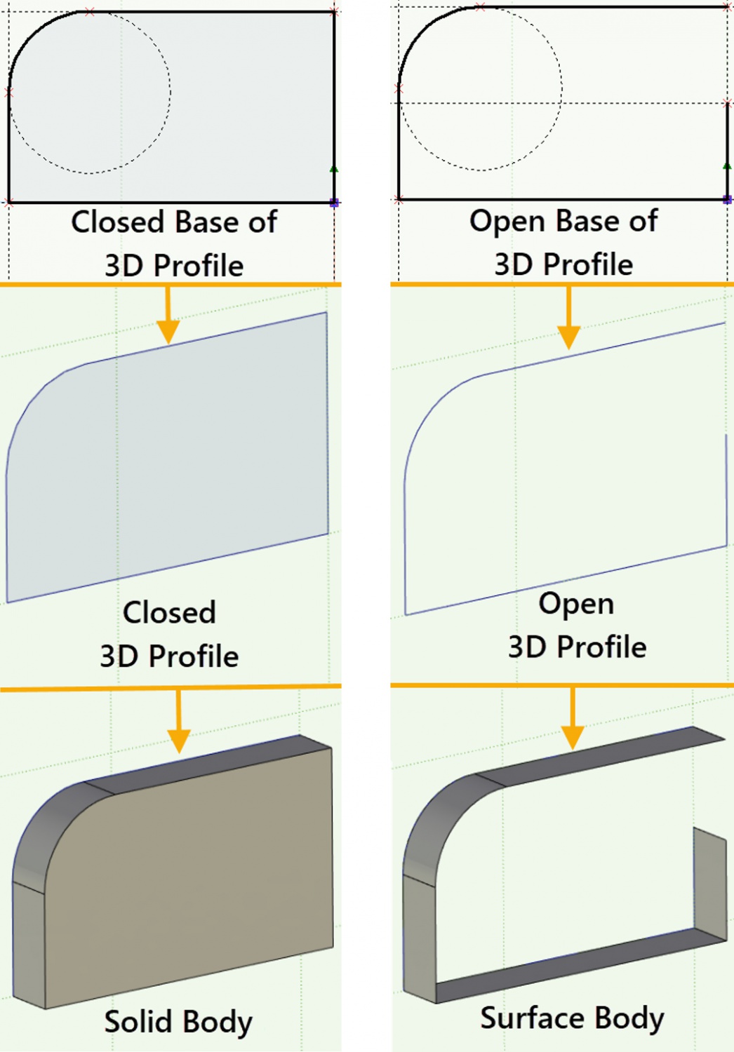 3D Profiles