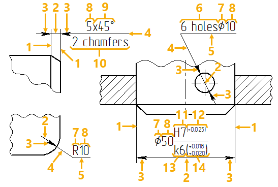 10_DimensionPart