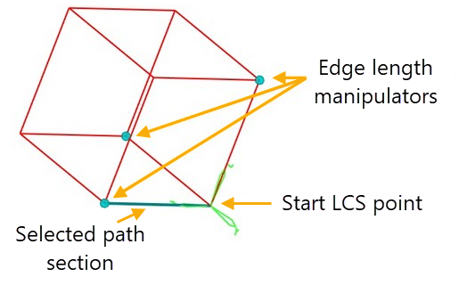 AutomaticlayingofRoutes1