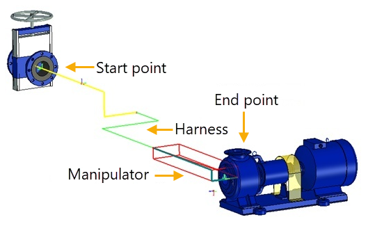 AutomaticlayingofRoutes3