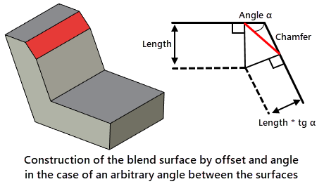 BlendElementsPage.ModeSelect.ChamferLengthAngle