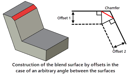 BlendElementsPage.ModeSelect.ChamferOffsets