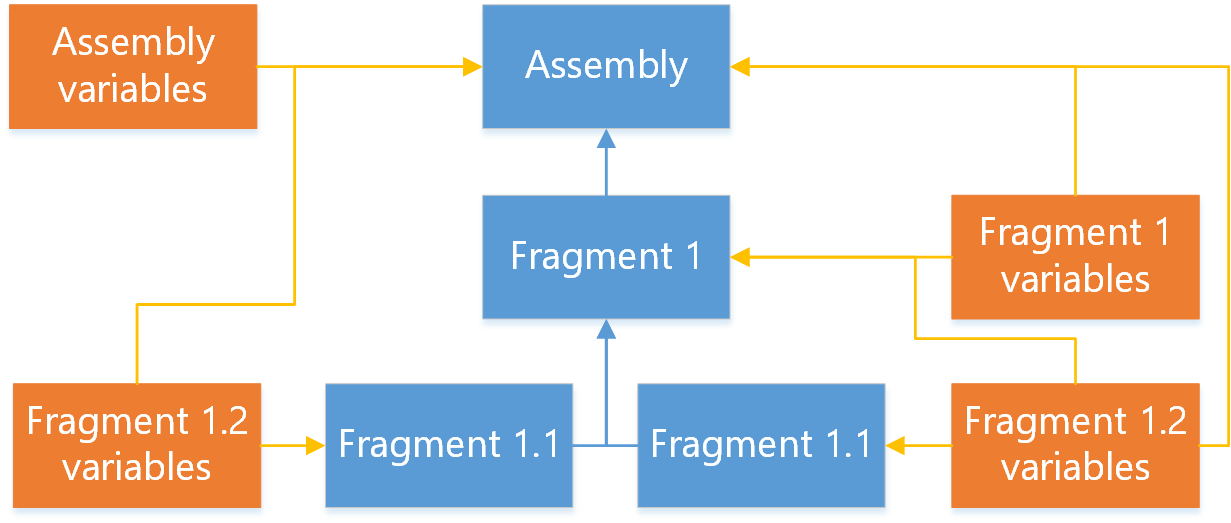 Adoption Variables and Databases1