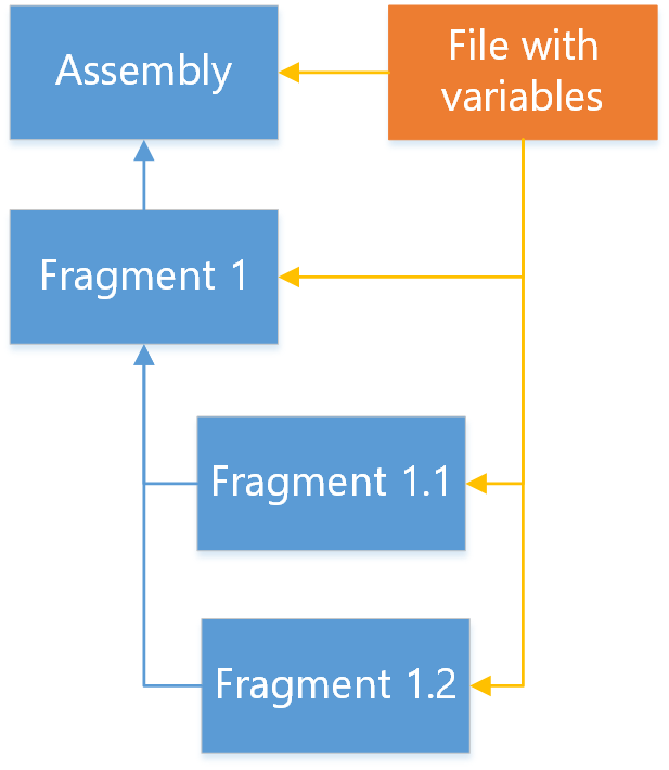Adoption Variables and Databases2