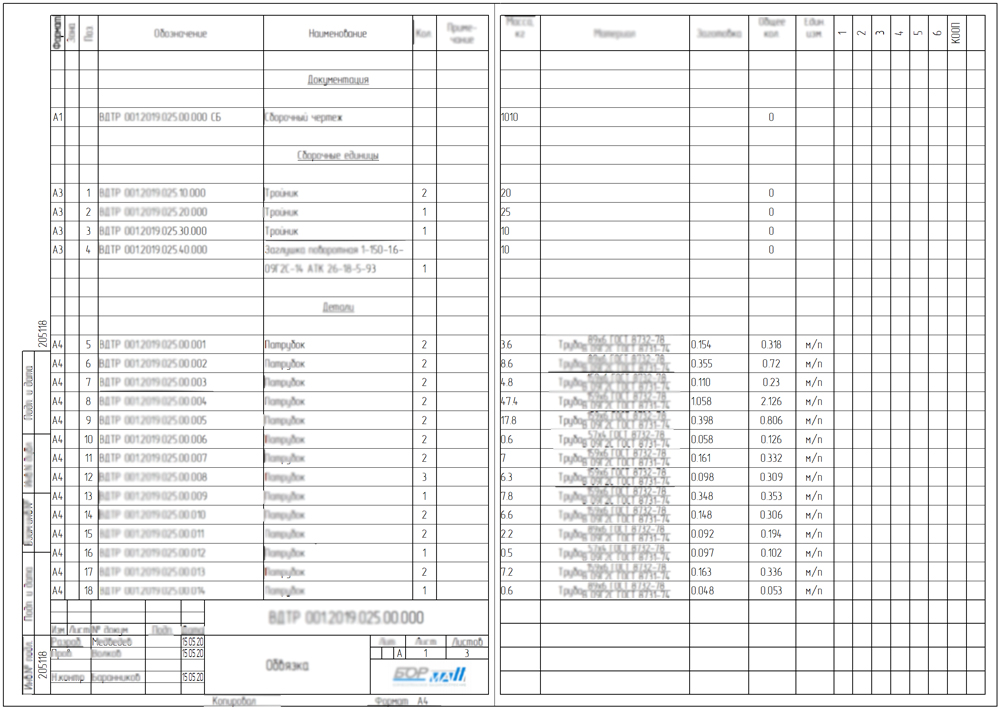 Fig. 9 - Modified prototype of the BOM taking into account requirements of the document management system at BorMash LLC.